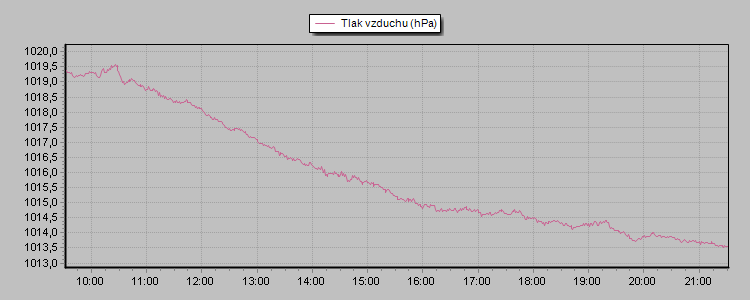 Barometer